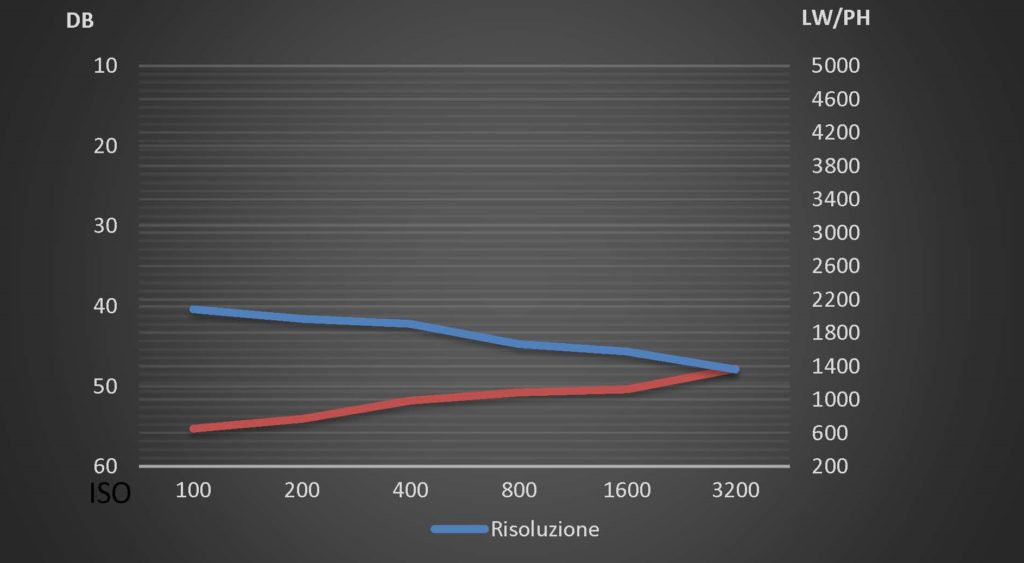 fotopuntoit_oppo_find-x8-pro_lab-test_supertele