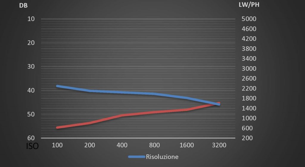 fotopuntoit_oppo_find-x8-pro_lab-test_tele