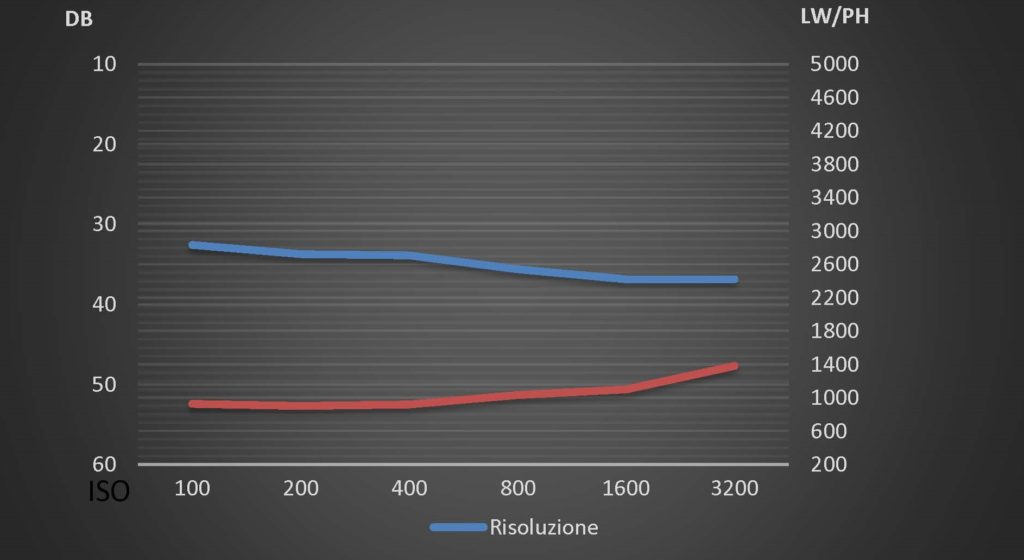 fotopuntoit_oppo_find-x8-pro_lab-test_wide