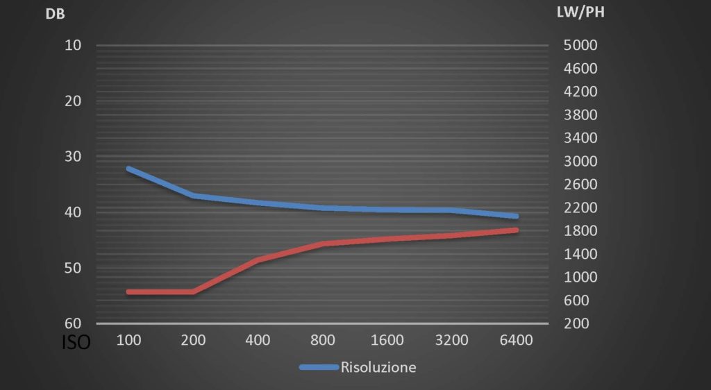 fotopuntoit_redmi_note-14-pro-plus_lab-test